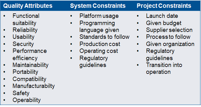 Non-functional Requirements