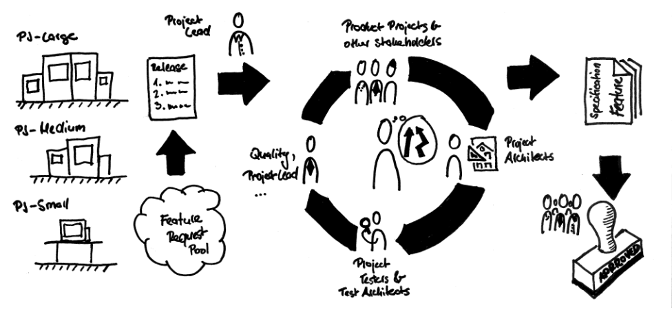 Requirements Management Plan