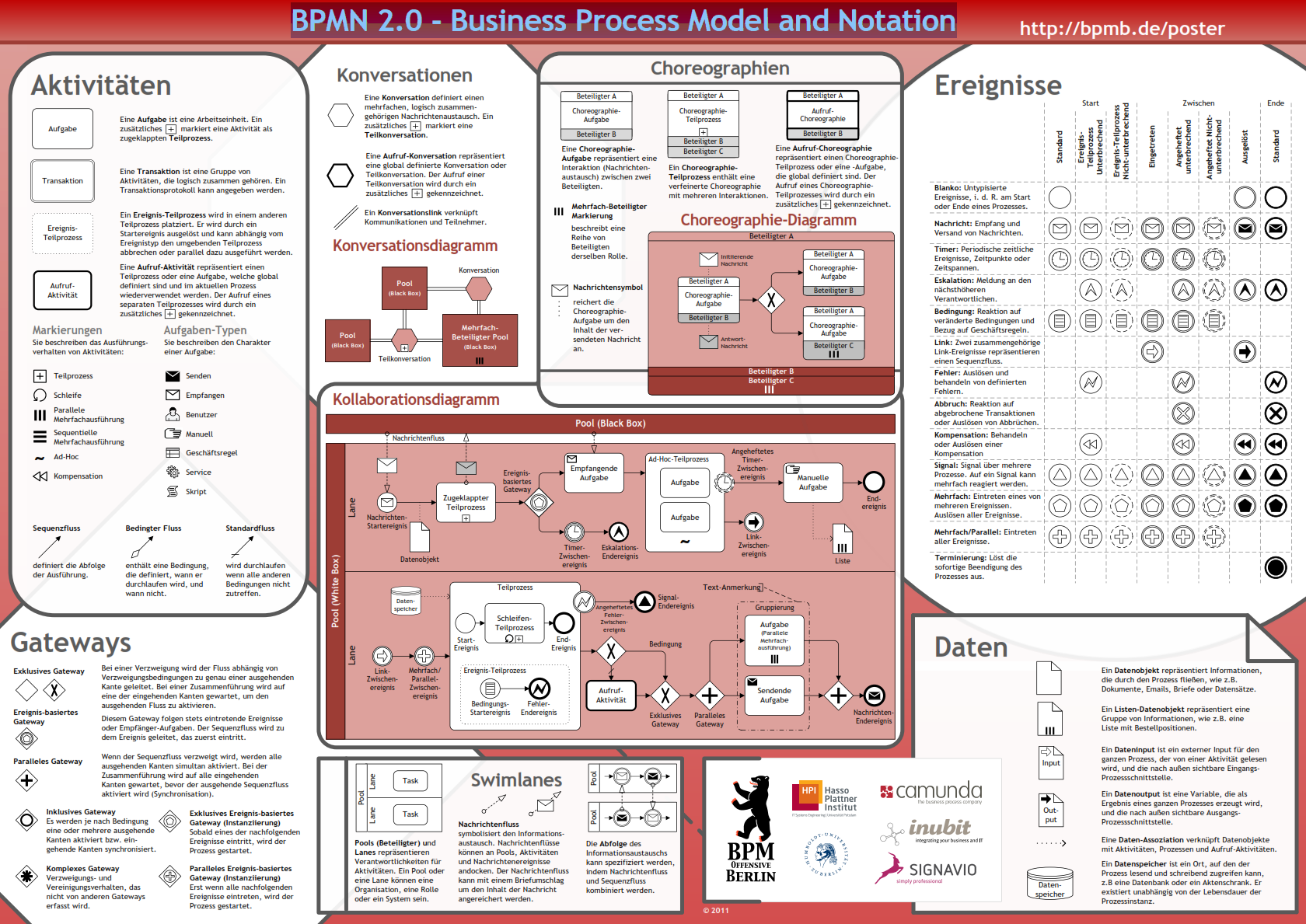 BPMN 2.0 - Business Process Model and Notation (Poster)