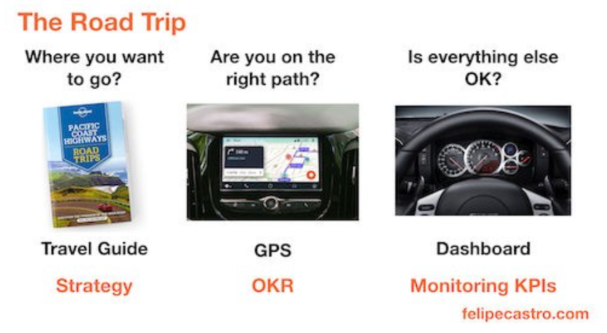The Road Trip: Strategy, OKRs, and Monitoring KPIs